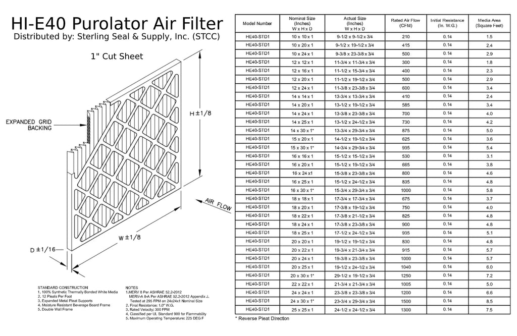 14x25x1, Purolator Hi-E 40 Extended Surface Pleated Air Filter, Mechanical MERV 8, (6 Pack)