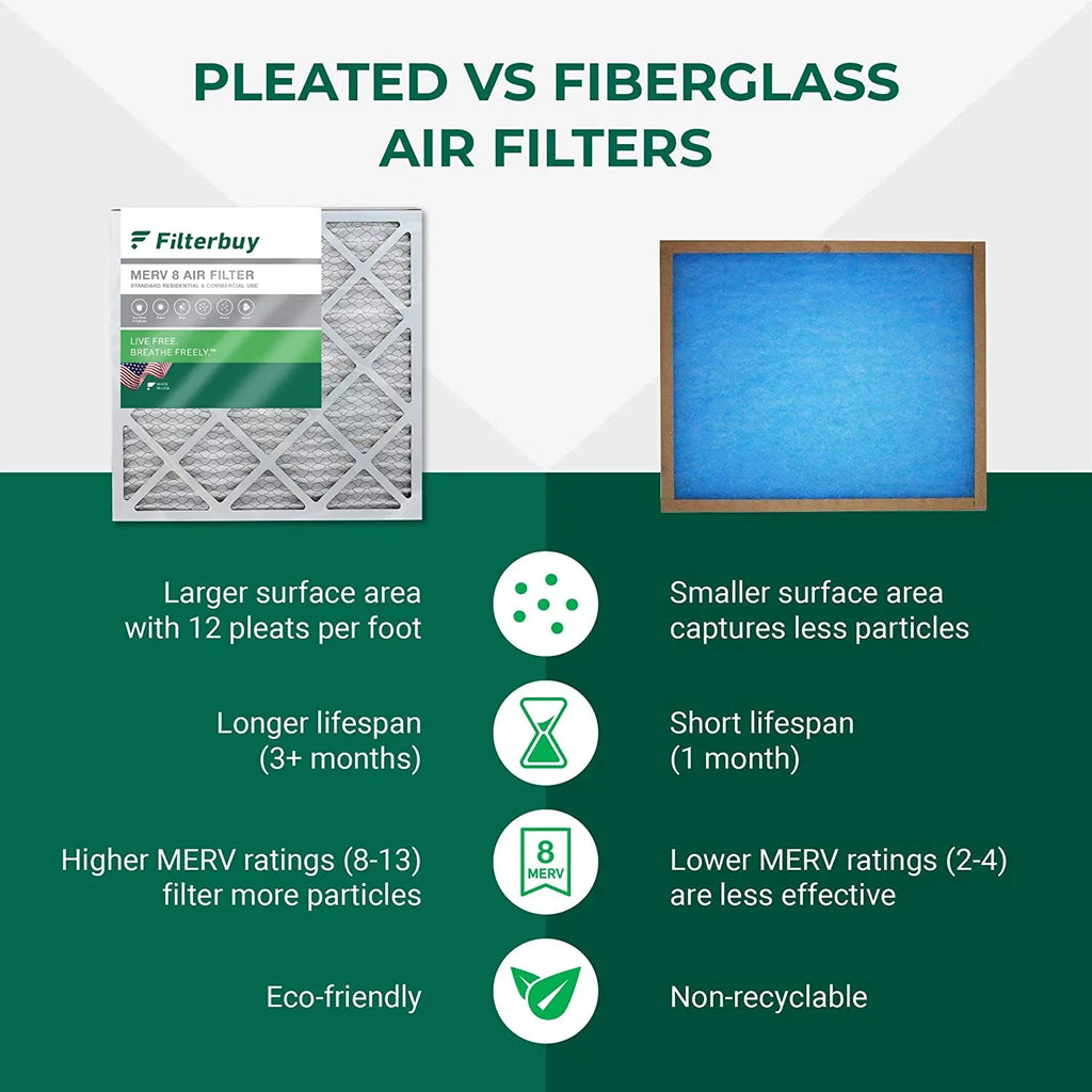 Filterbuy 20x25x4 MERV 8 Pleated HVAC AC Furnace Air Filters (12-Pack)