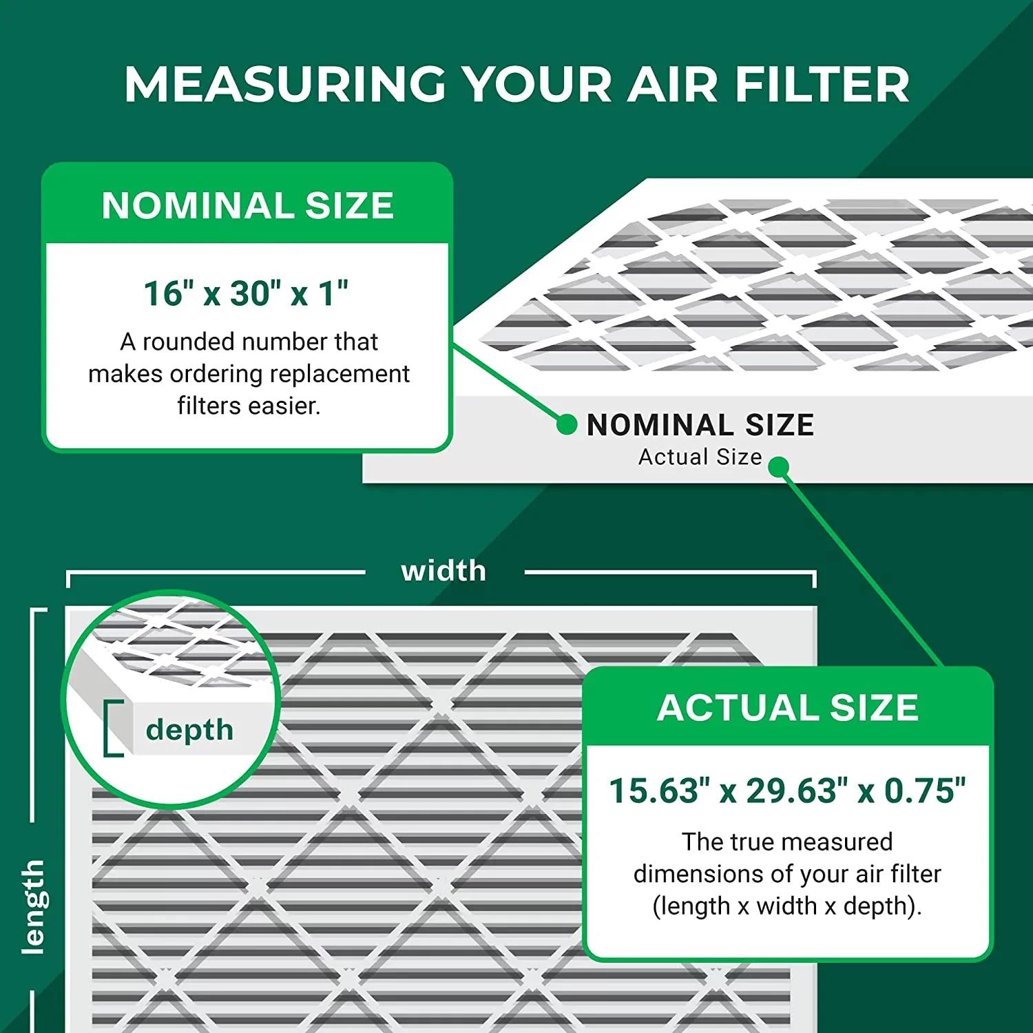 Filterbuy 16x30x1 MERV 8 Odor Eliminator Pleated HVAC AC Furnace Air Filters with Activated Carbon (5-Pack)