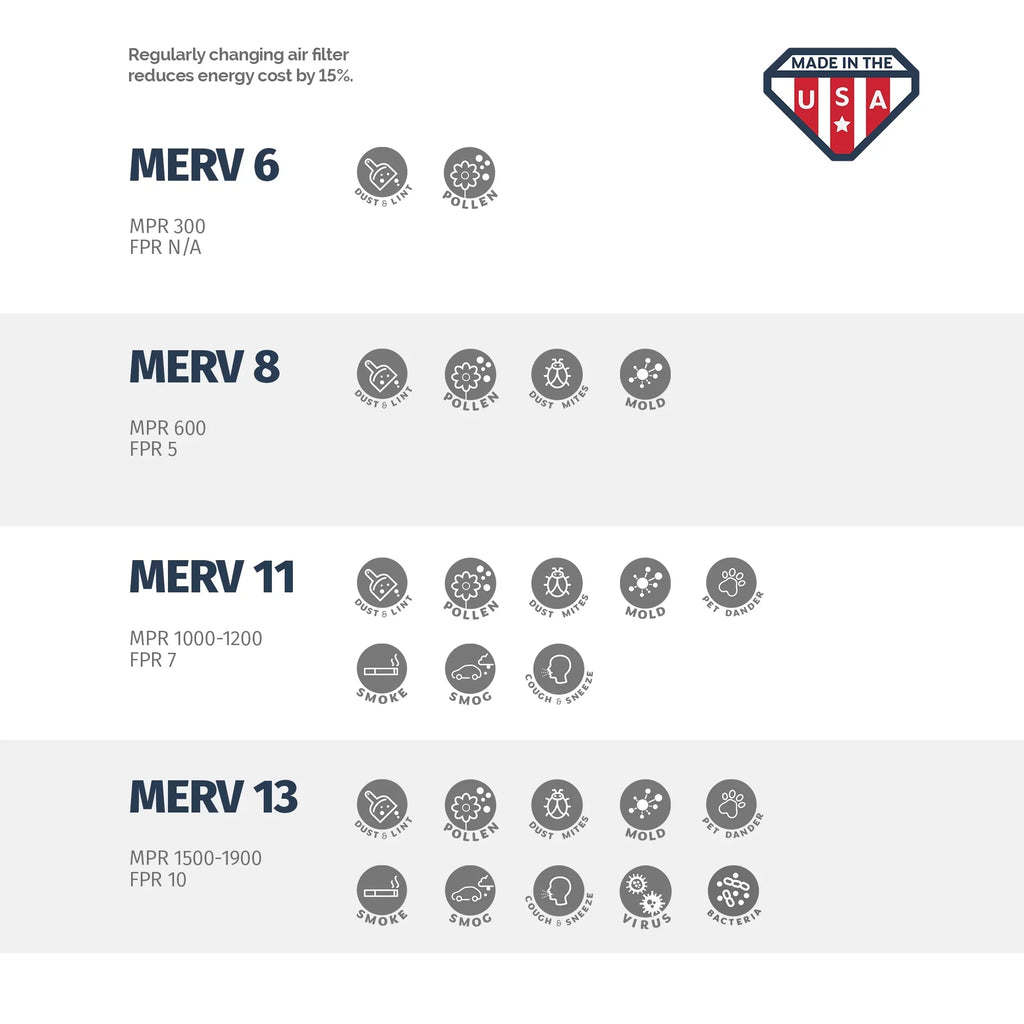 Aerostar 23 1/2x23 1/2x1 MERV 8, Pleated Air Filter, 23 1/2 x 23 1/2 x 1, Box of 6, Made in the USA