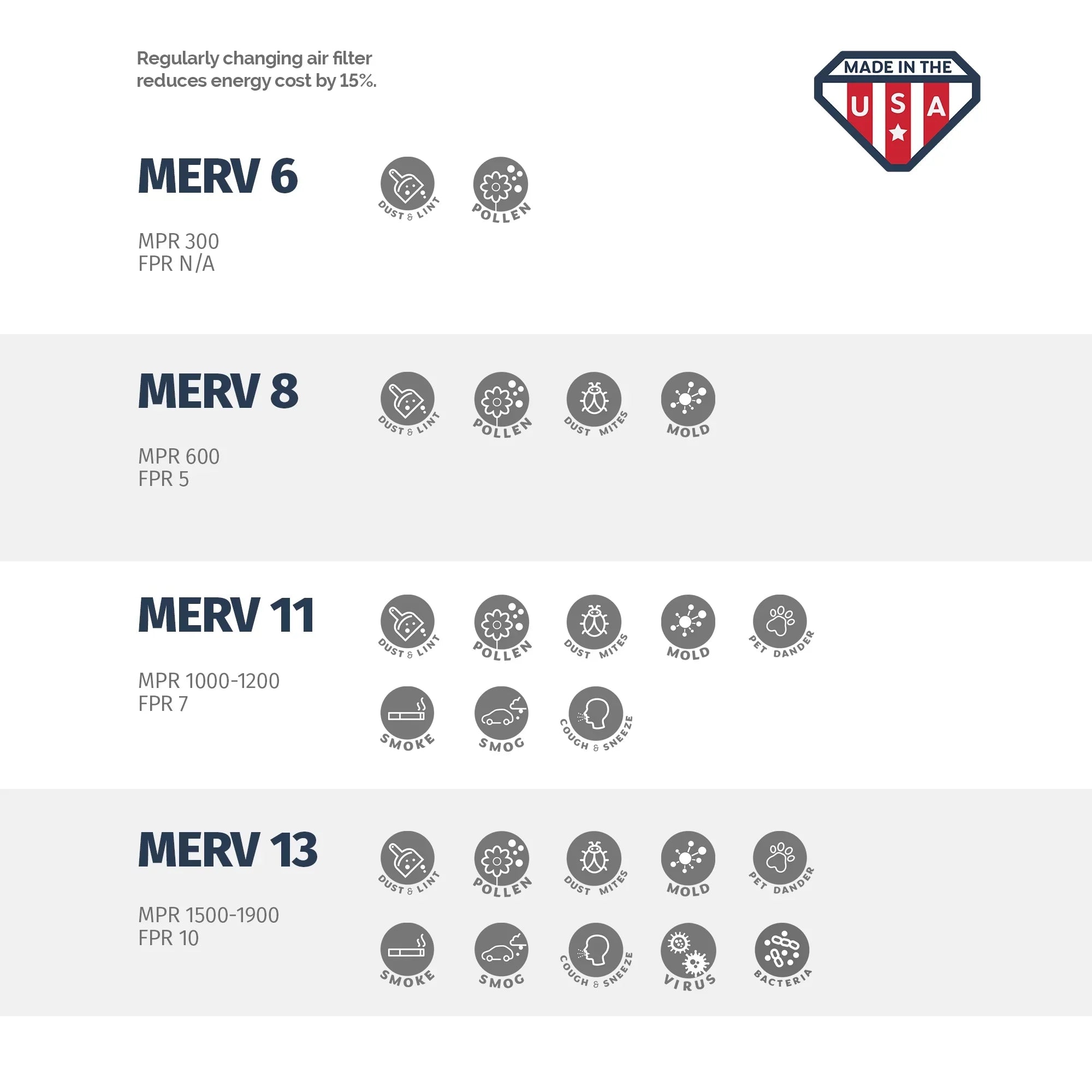 Aerostar 23 1/2x23 1/2x1 MERV 8, Pleated Air Filter, 23 1/2 x 23 1/2 x 1, Box of 6, Made in the USA