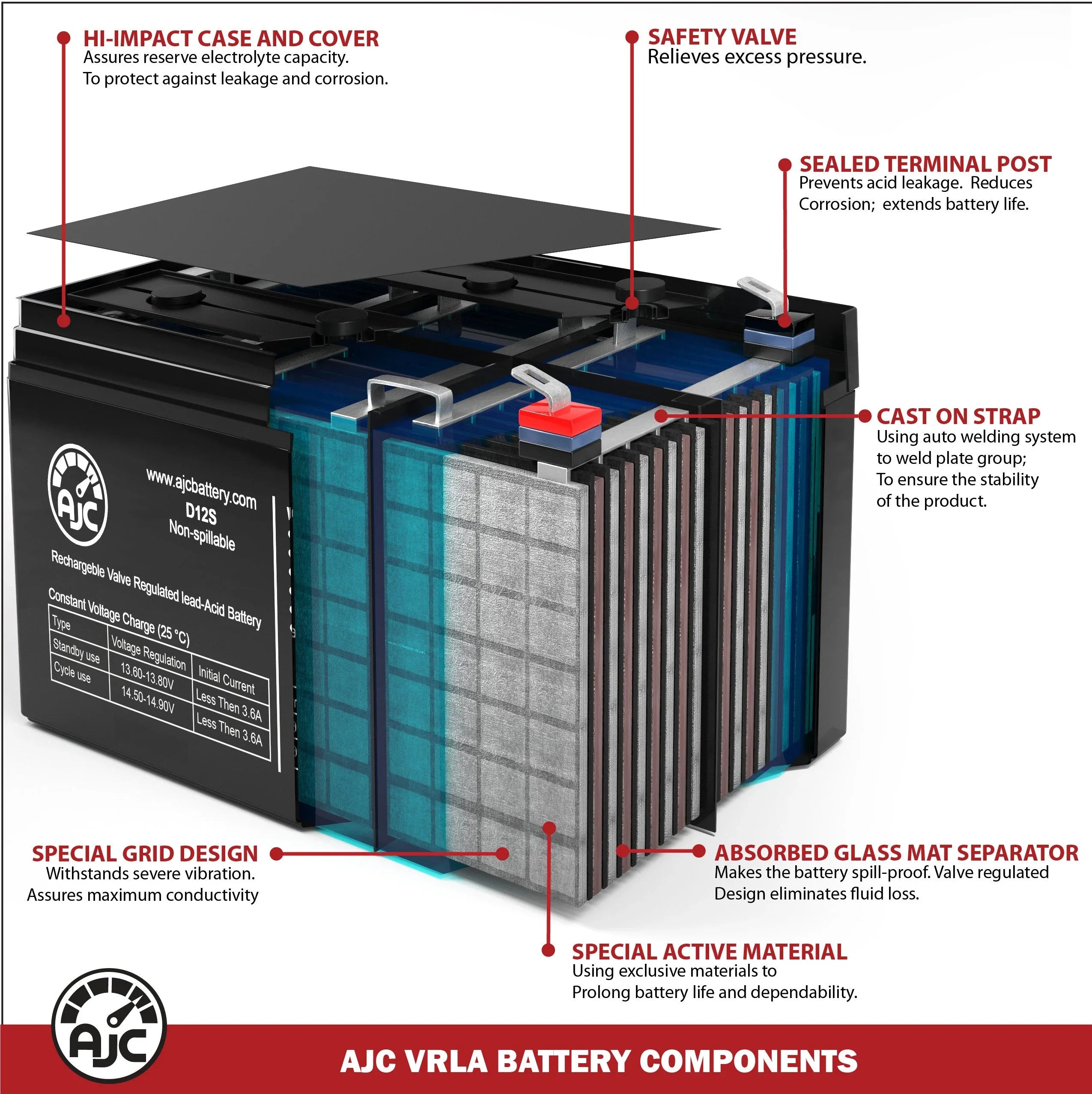 Sonnenschein M300 6V 12Ah Emergency Light Battery - This Is an AJC Brand Replacement