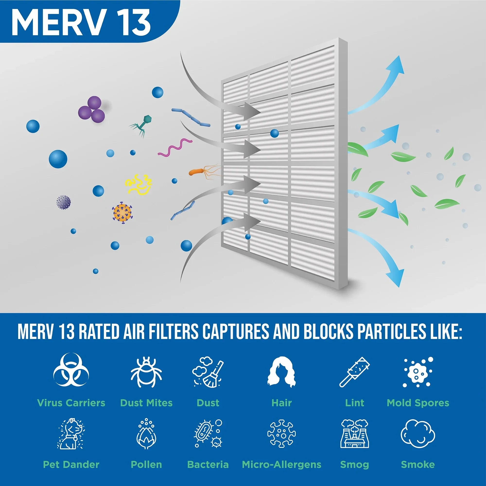 2 Pack of 20x20x4 MERV 10 Pleated 4" Inch Air Filters by Glasfloss. Actual Size: 19-1/2 x 19-1/2 x 3-3/4