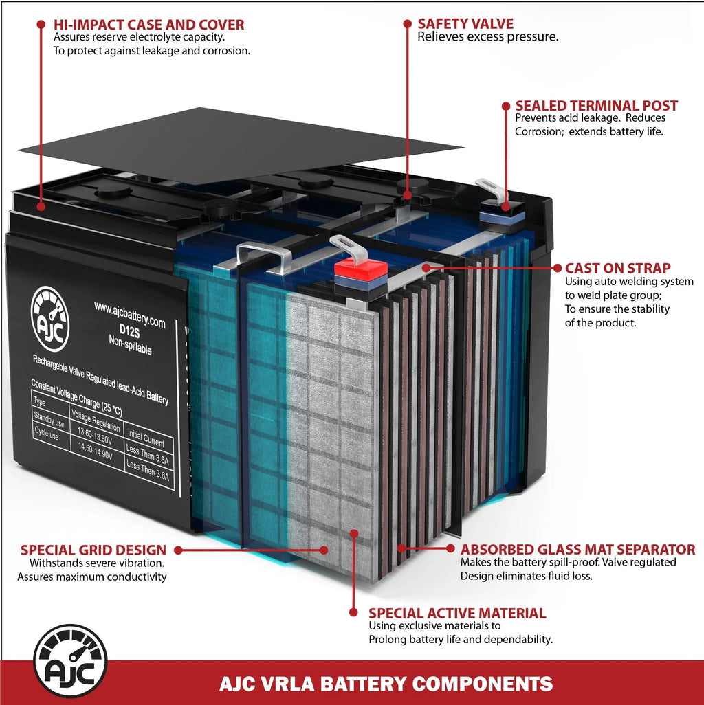 Pride Mobility Quantum R-4000 12V 75Ah Mobility Scooter Battery - This Is an AJC Brand Replacement