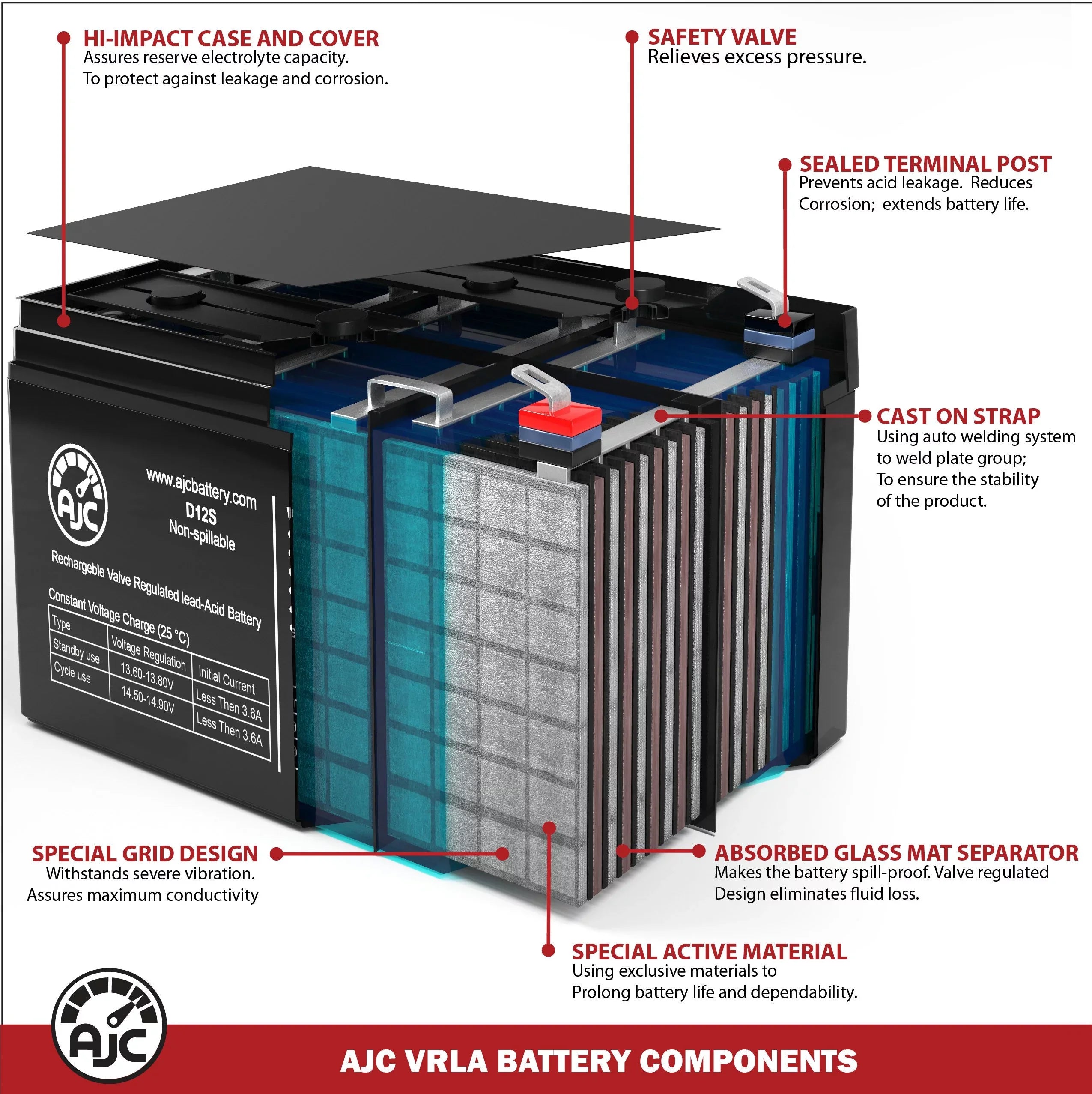 Pride Mobility Quantum R-4000 12V 75Ah Mobility Scooter Battery - This Is an AJC Brand Replacement
