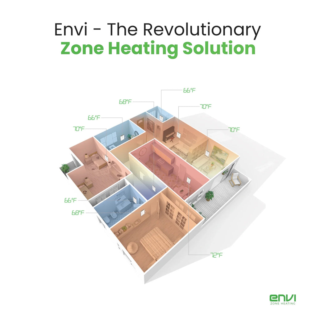 Envi Plug-in Electric Panel Wall Heater for Home, Energy Efficient, Child Safe, Quiet, Top-notch for Bedrooms, Bathrooms, Office, Kitchen, Garage, Tip-Over Protection, Comfort-Level Adjustable Thermostat