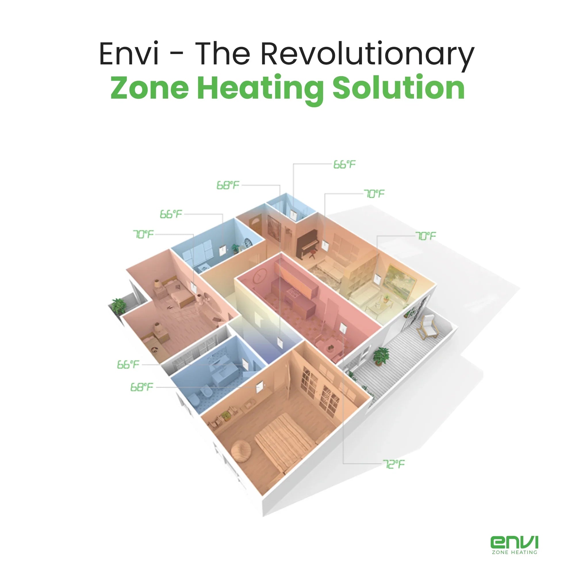Envi Plug-in Electric Panel Wall Heater for Home, Energy Efficient, Child Safe, Quiet, Top-notch for Bedrooms, Bathrooms, Office, Kitchen, Garage, Tip-Over Protection, Comfort-Level Adjustable Thermostat