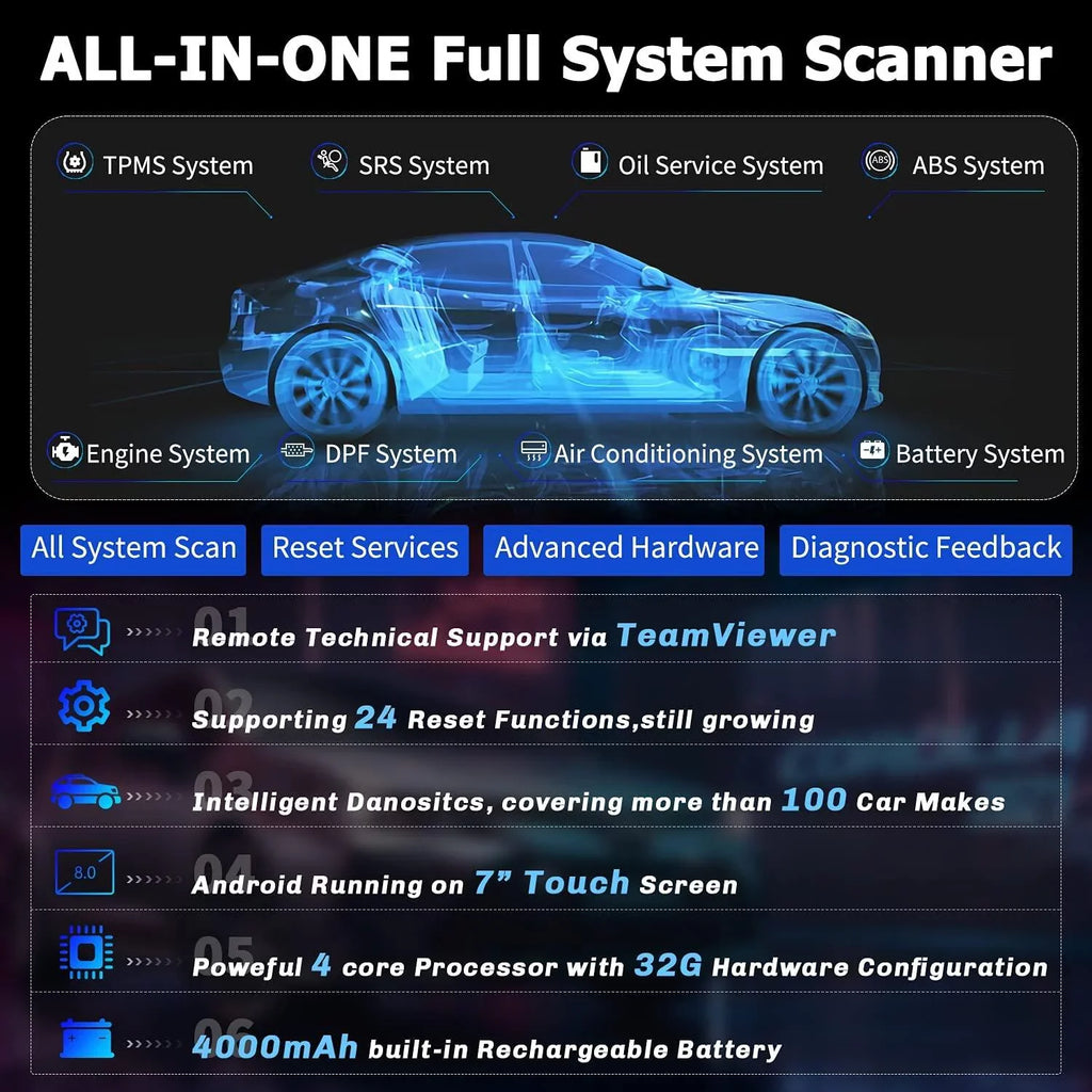 Foxwell GT60 Bluetooth Automotive Bidirectional Diagnostic Scan Tool Car All Systems OBD2 Scanner Code Reader 24 Reset Maintenance Services ABS Bleeding Vehicle Analyzer Auto Vin 2 Year Free Update