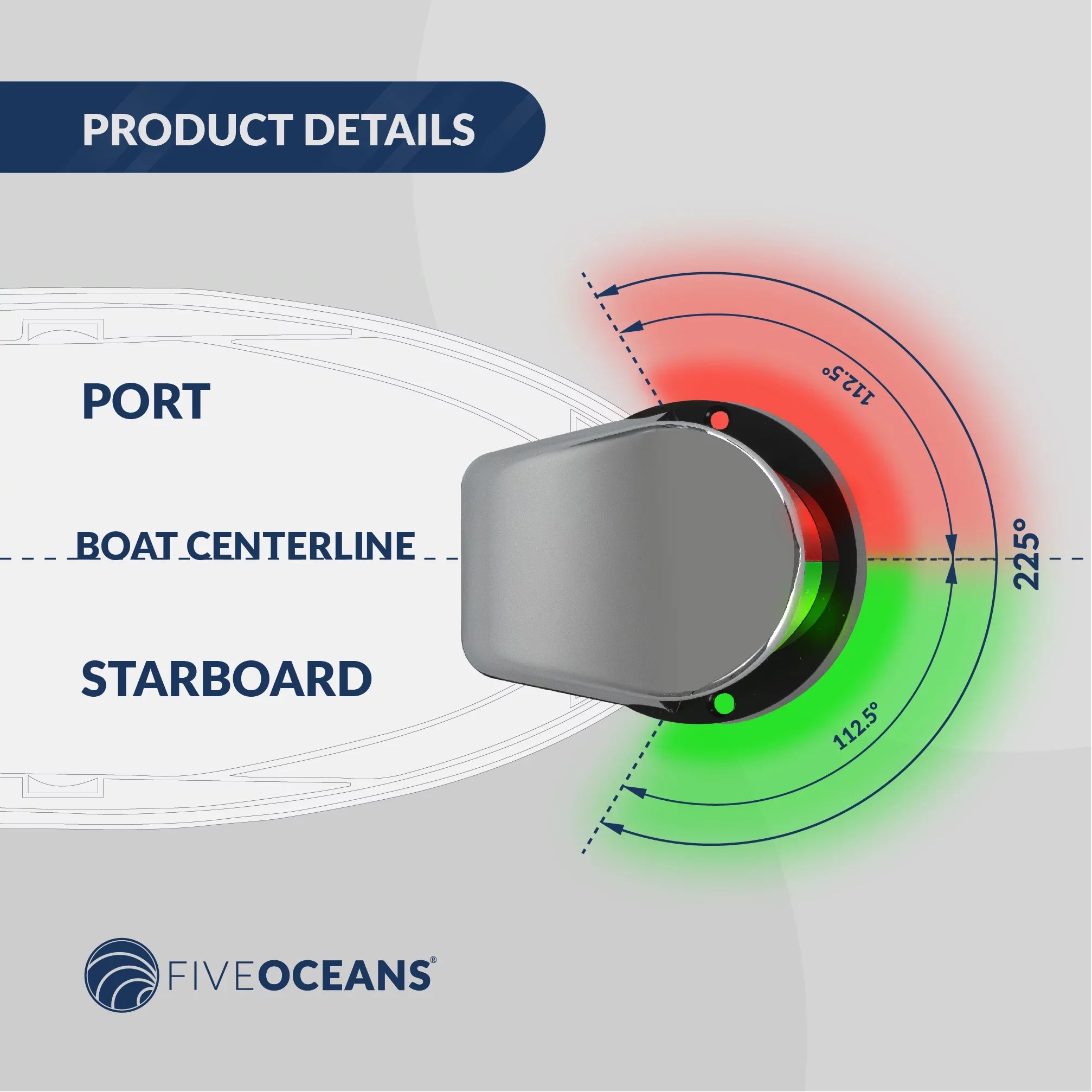 Five Oceans Craft Navigation Lights - LED Bow Light, Navigation Lights for Vessel LED Red and Green, Ship Lights Navigation Horizontal Mount Bi-Color Light, 12V, USCG Rules 2NM - FO4429