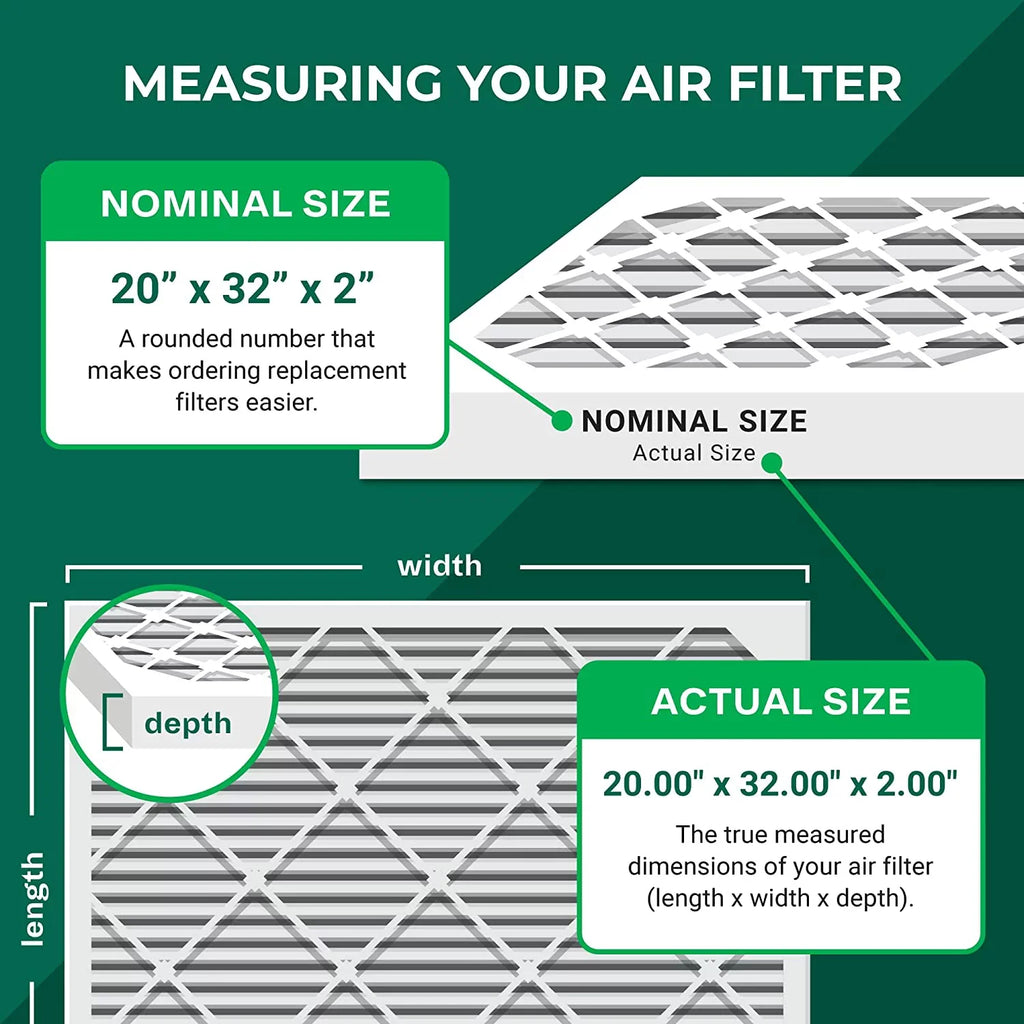 Filterbuy 20x32x2 MERV 13 Pleated HVAC AC Furnace Air Filters (6-Pack)