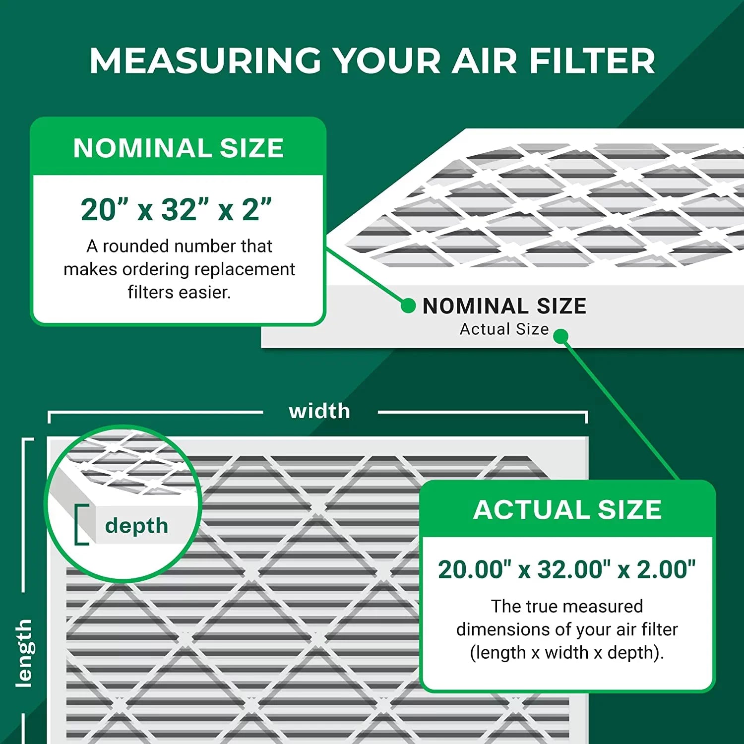 Filterbuy 20x32x2 MERV 13 Pleated HVAC AC Furnace Air Filters (6-Pack)