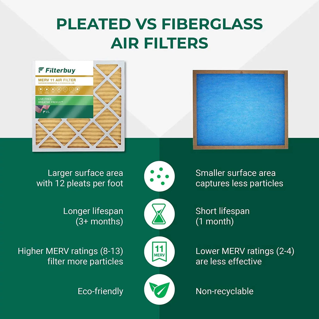Filterbuy 24x24x1 MERV 11 Pleated HVAC AC Furnace Air Filters (5-Pack)