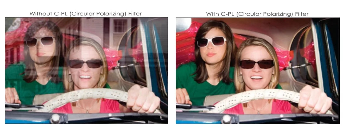 C-PL (Circular Polarizer) Multicoated | Multithreaded Glass Filter (58mm) For Olympus EVOLT E-330