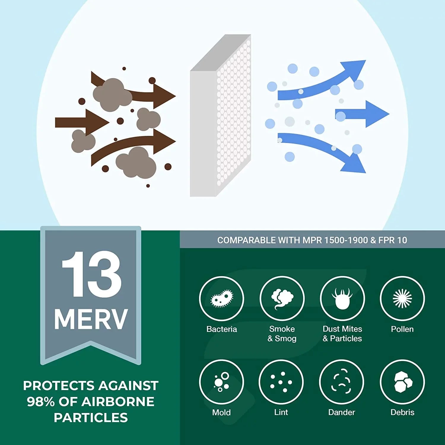 Filterbuy 12x15x4 MERV 13 Pleated HVAC AC Furnace Air Filters (4-Pack)