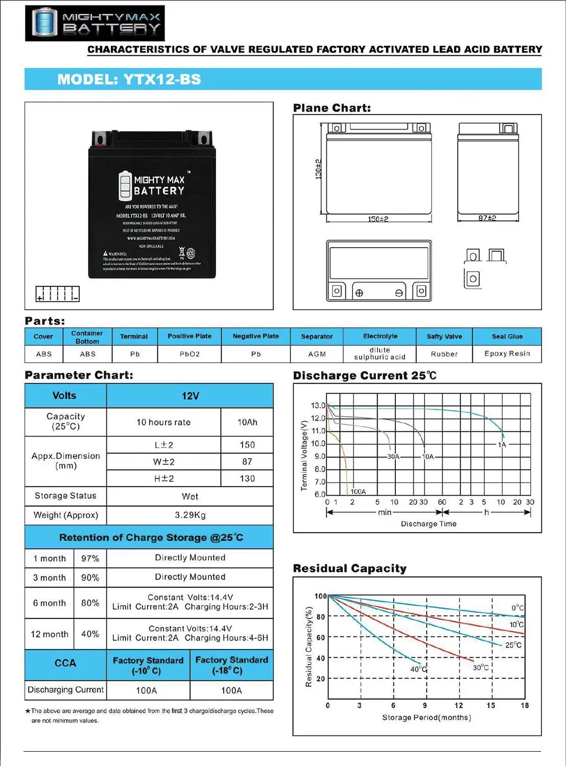 YTX12-BS 12V 10Ah Replacement Battery Matching with Suzuki GSX-R1000, Z 01-04 - 2 Pack