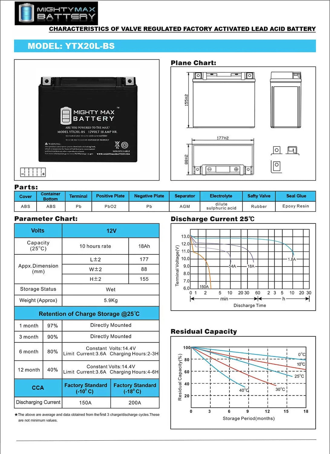 YTX20L-BS Battery Replaces Kawasaki Jet Ski JS800 SX-R Jet Ski 14