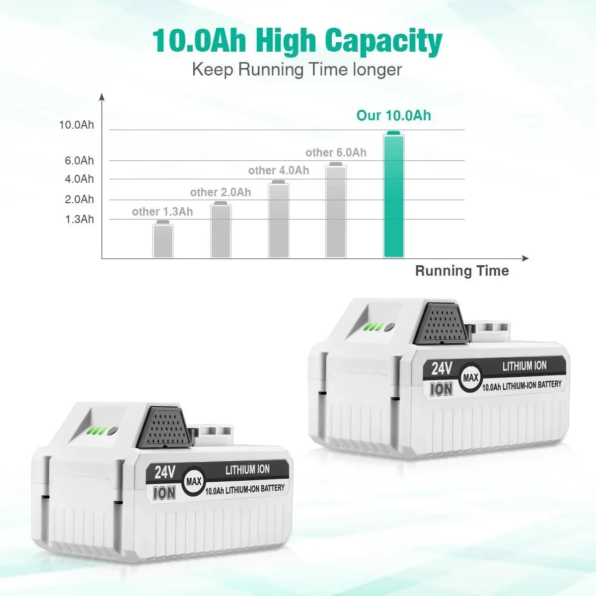 2Packs 10000mAh Li-ion Battery Fitting with Sun Joe and Snow Joe 24V Battery for 24VBAT-LTX 24VBAT-LTW 24VBAT-LTE 24VBAT-LT 24VBAT 24V-X2-SB18 iON+ System for All Joe iON+ 24V Cordless Snow Blower