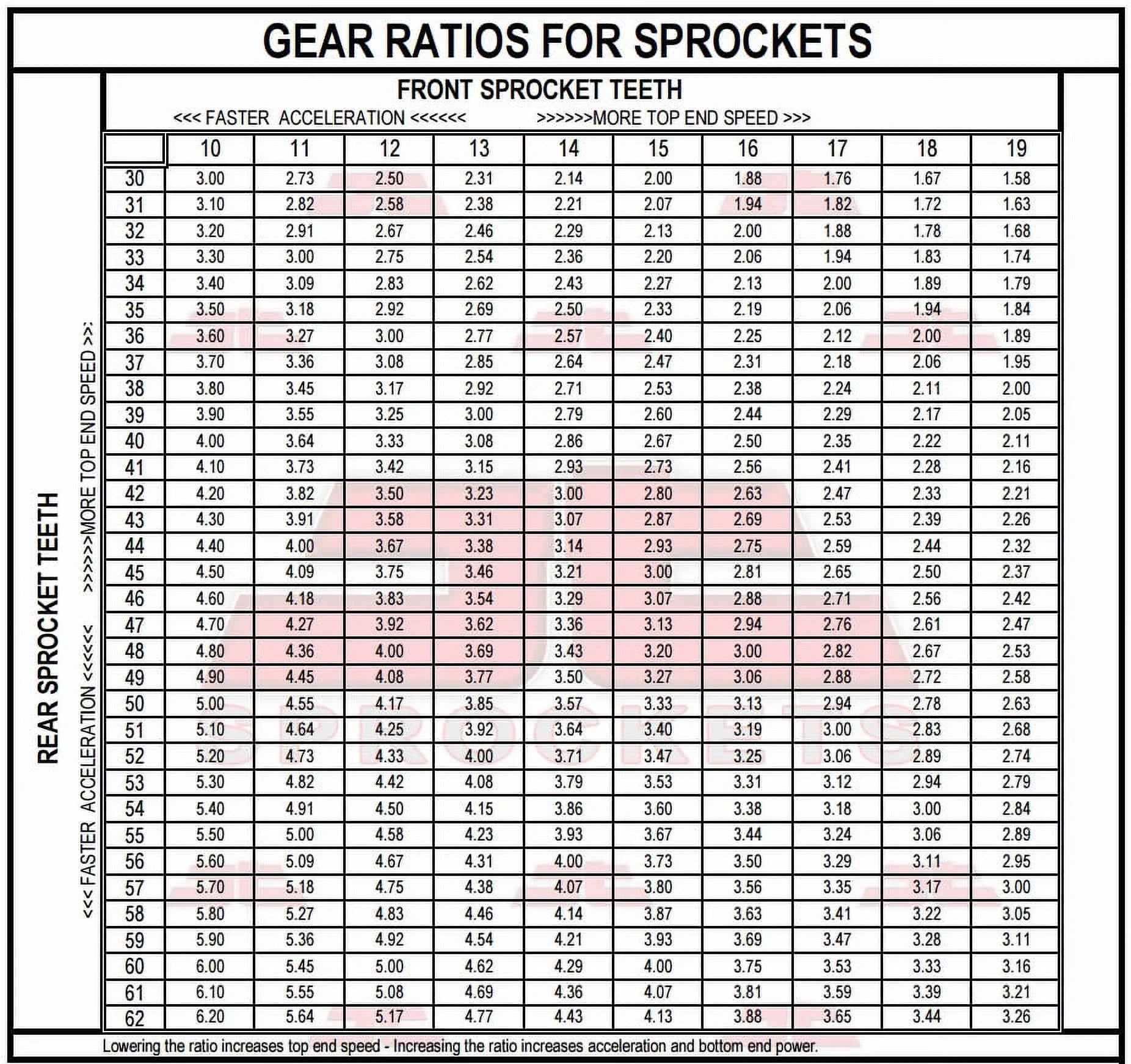 Front & Rear Sproket Kit for SUZUKI GSX-R400 J,RK,RAK-GK73A-Japan 88-89 JT Sprockets