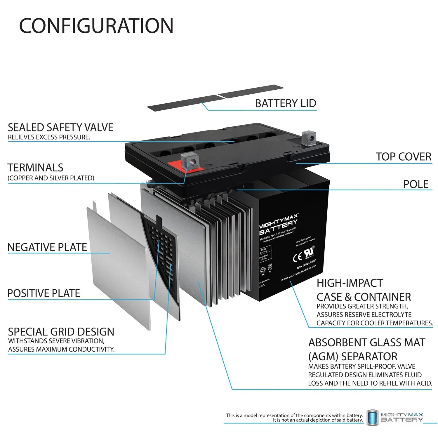 ML75-12 12V 75Ah Replaces Quantum Q6000Z, Pediatric, R-4000 Battery