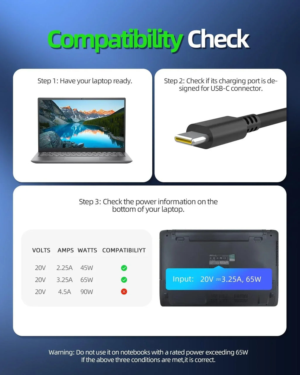 65W 45W USB-C Fast Charger for HP Elitebook, Probook, Spectre x360, Envy x360, Chromebook 14, Elite x2 Laptop - (Safety