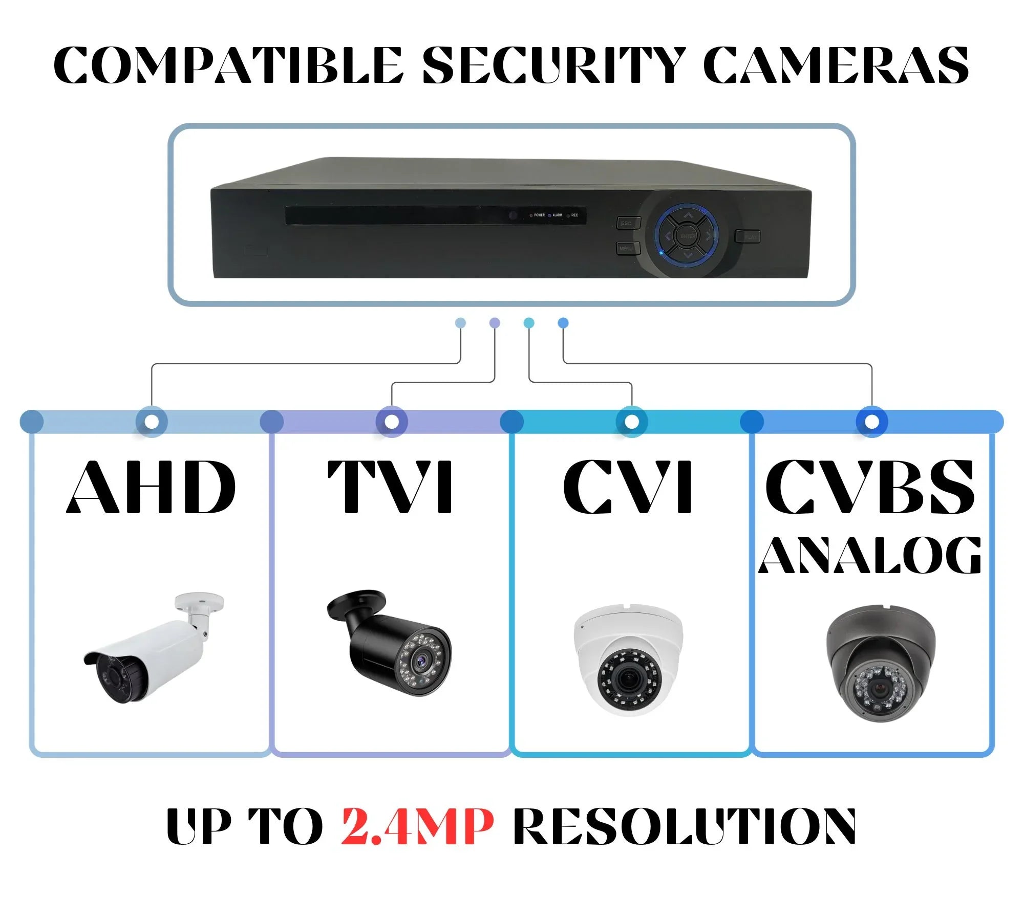 Evertech 16 Channel AHD CVI TVI Analog DVR High Definition Security Camera Digital Video Recorder 2TB Hard Drive