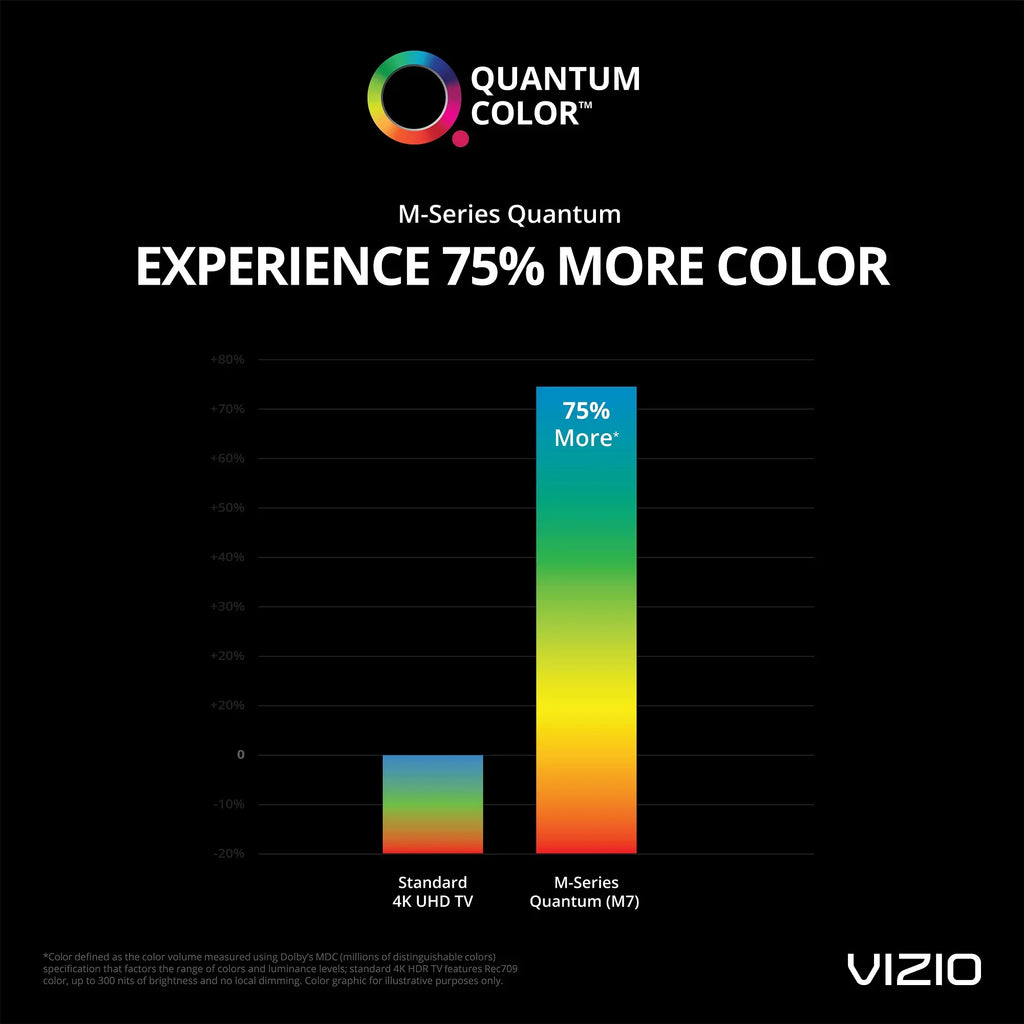 VIZIO 55" Class 4K UHD Quantum Smartcast Smart TV HDR M-Series M55Q7-H1