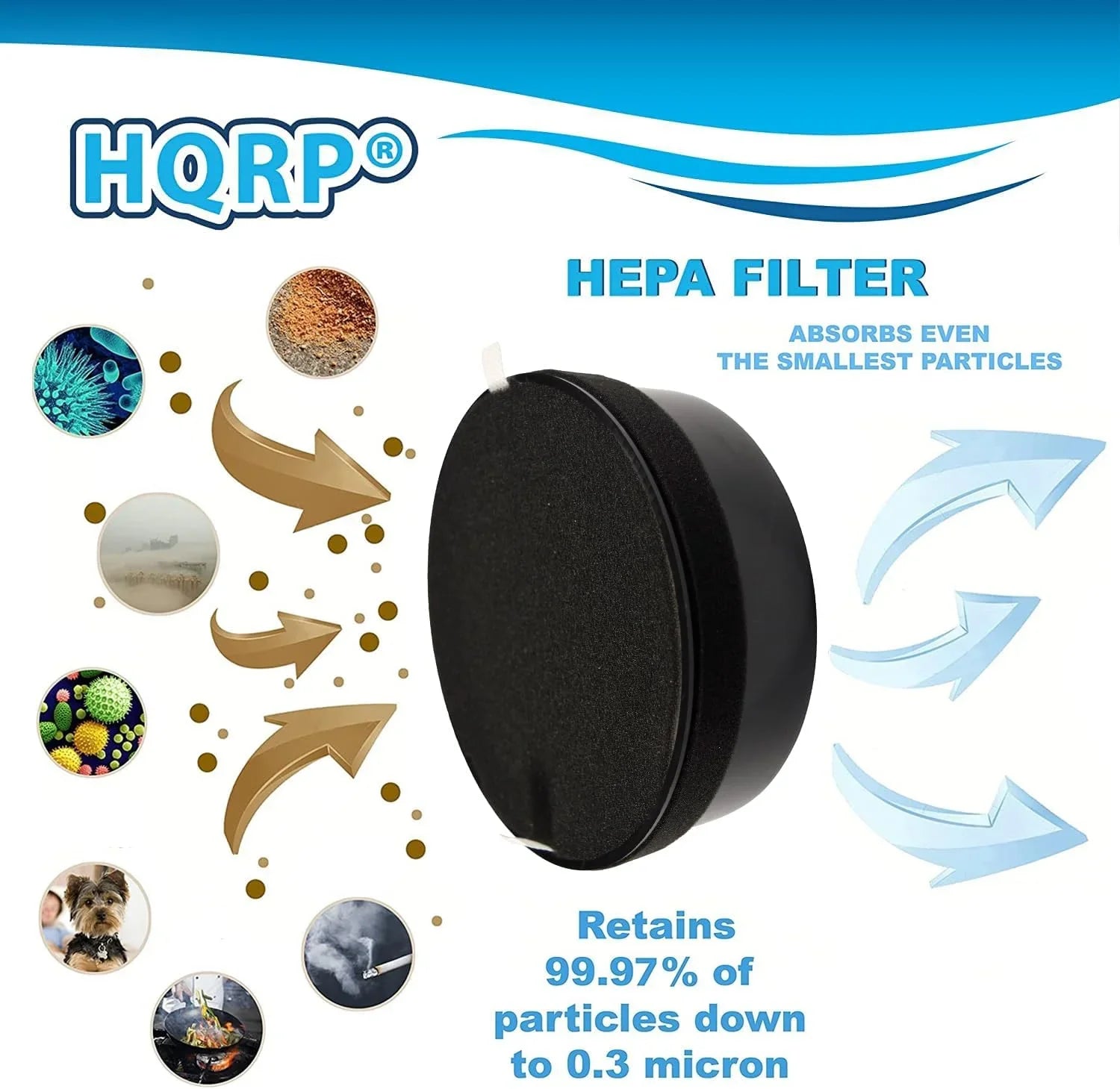 HQRP 4-Pack LV-H132-RF Replacement Filter Matching with LEVOIT LV-H132 Air Purifier, 3-in-1 HEPA Activated Carbon Filter Set