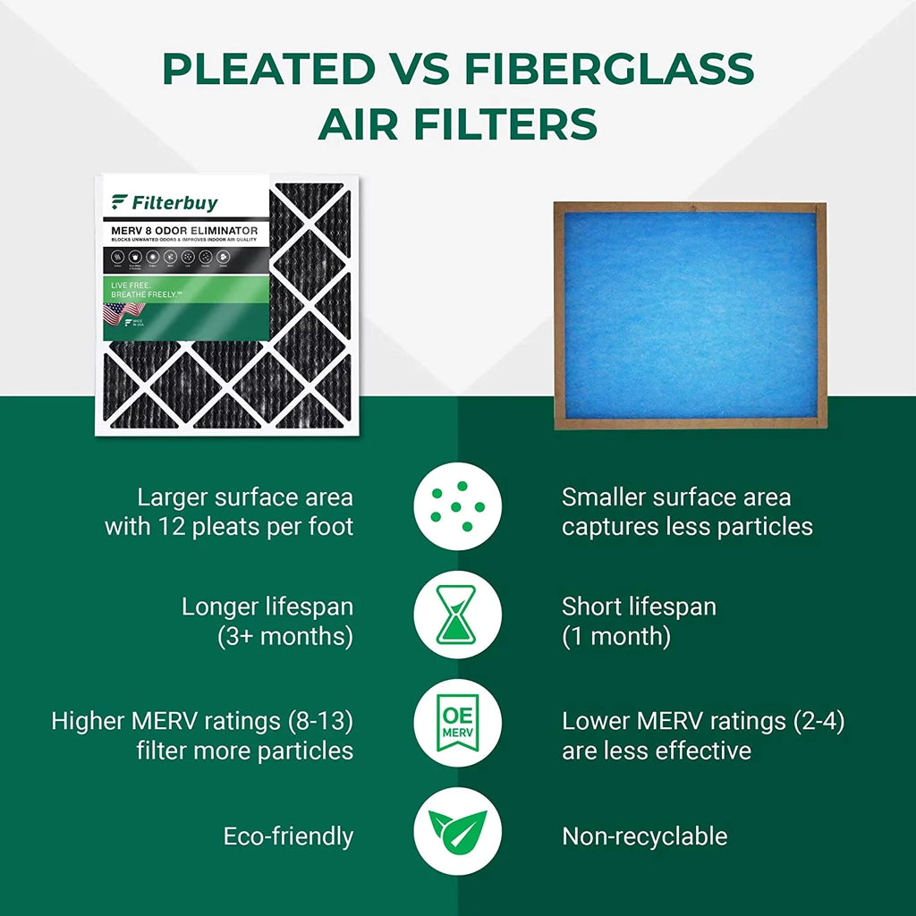 Filterbuy 16x24x1 MERV 8 Odor Eliminator Pleated HVAC AC Furnace Air Filters with Activated Carbon (4-Pack)