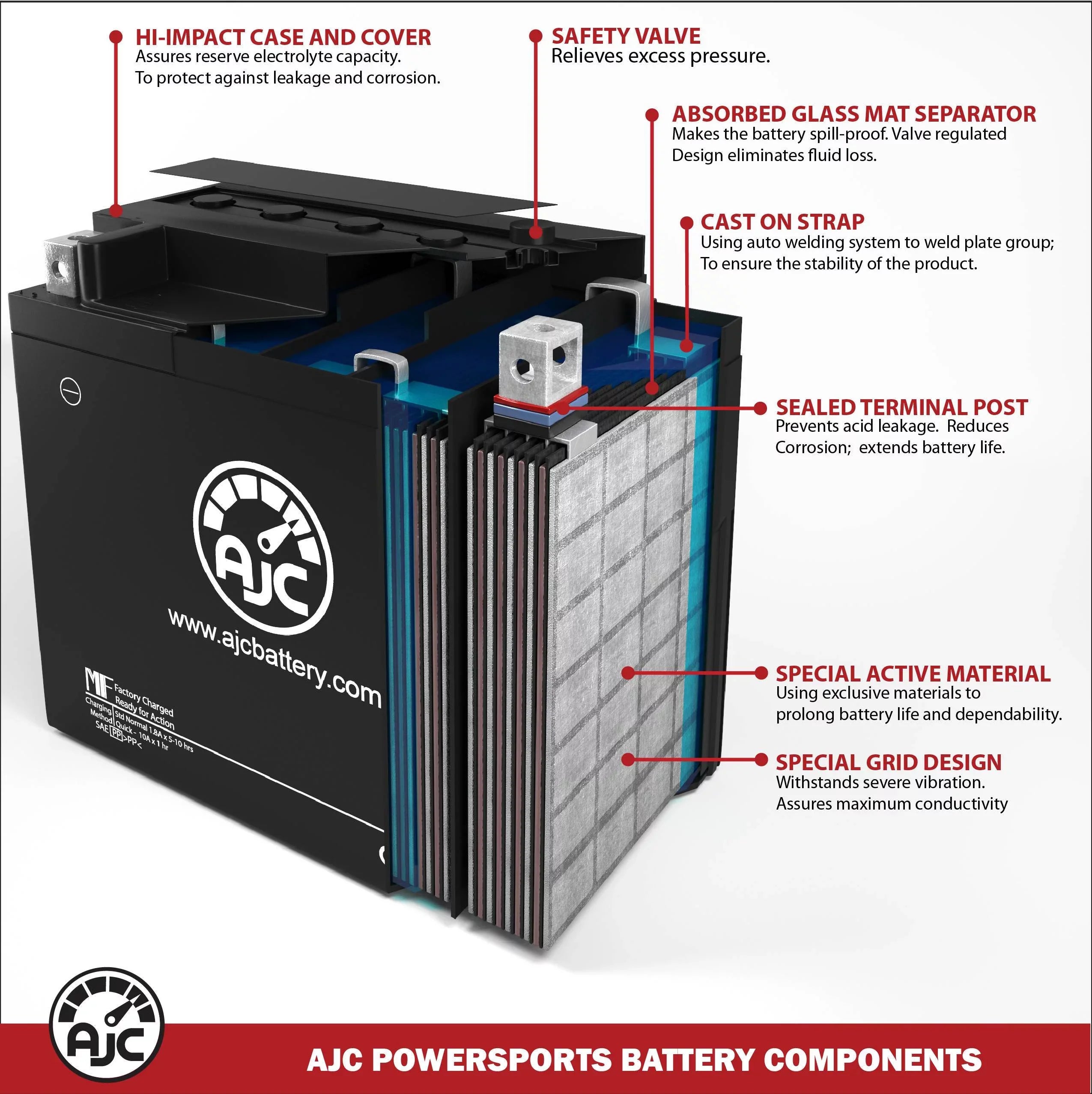 AJC Battery Fitting with Kawasaki (Jet Ski) JH1100 Ultra 130 1071CC Personal Watercraft Replacement Battery (2004)