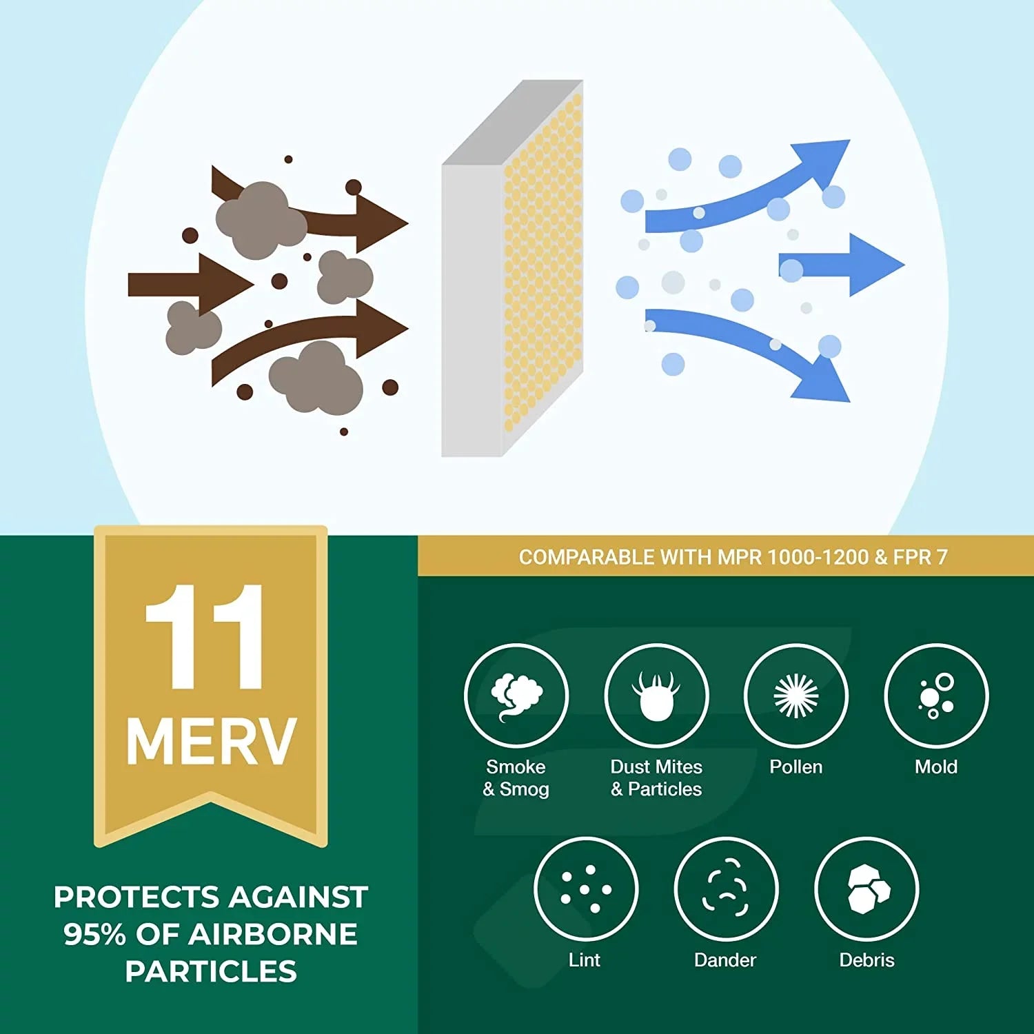 Filterbuy 24x24x1 MERV 11 Pleated HVAC AC Furnace Air Filters (5-Pack)
