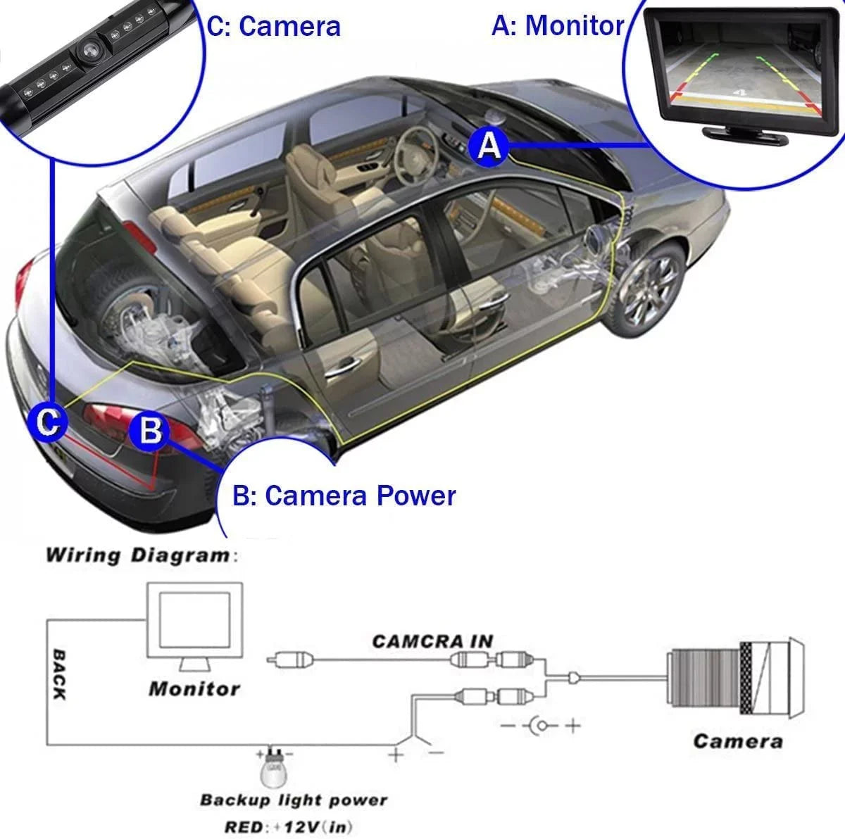 CAM108 Backup Camera License Plate HD Night Vision Rear View 170° Angle Waterproof Suitable with Pioneer Car Radio DMH-100BT DMH-WT8600NEX DMH-160BT DMH1770NEX AVH-120BT AVH-210EX AVH-2550NEX