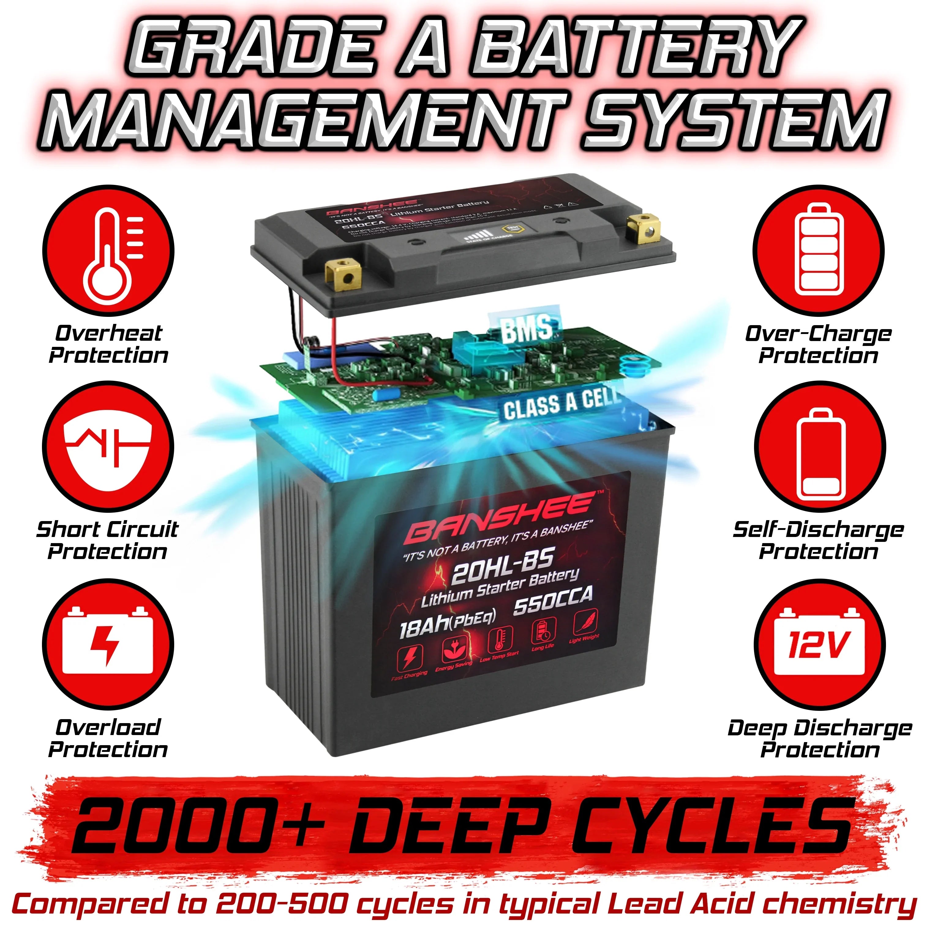 Banshee YTX20L-BS LiFePO4 Motorsports Battery Fitting with Sea-Doo Wake Pro 215 2016 to 2016