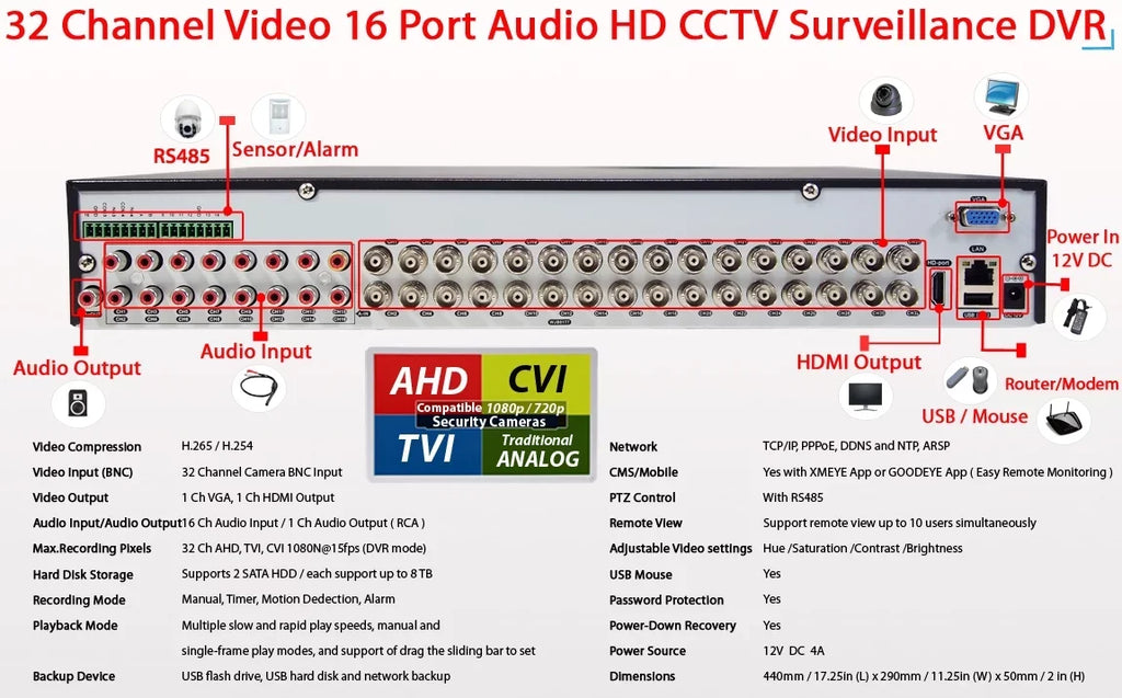 Evertech 32 Channel H.265 DVR with 4TB Hard Drive for Recording HD Surveillance Video Recorder for Security Camera Easy Remote Access