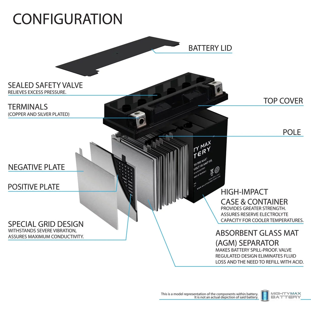 YTX20L-BS Battery Replaces Kawasaki Jet Ski JS800 SX-R Jet Ski 14