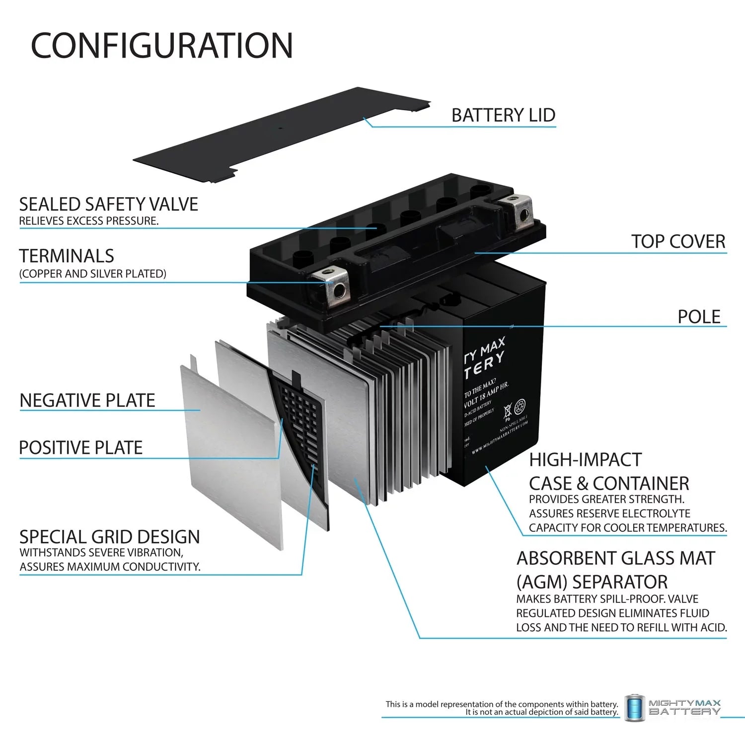 YTX20L-BS Battery Replaces Kawasaki Jet Ski JS800 SX-R Jet Ski 14