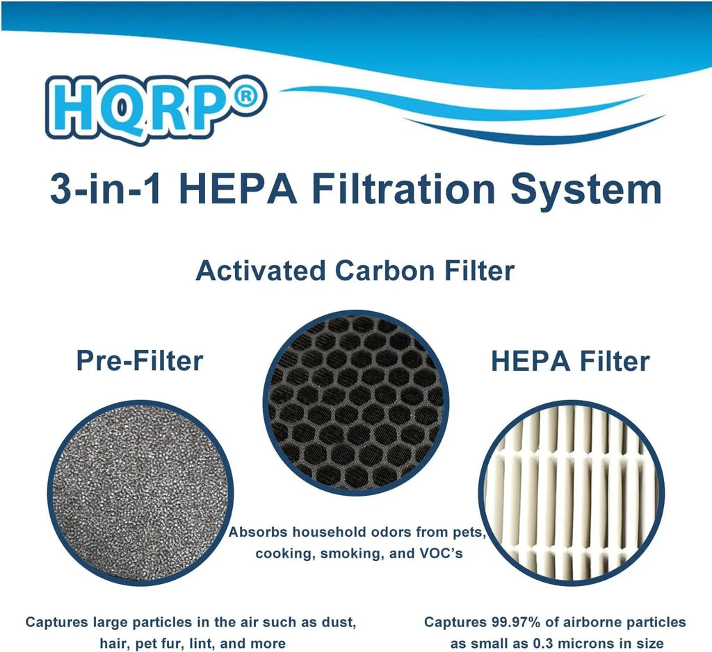 HQRP 4-Pack LV-H132-RF Replacement Filter Matching with LEVOIT LV-H132 Air Purifier, 3-in-1 HEPA Activated Carbon Filter Set
