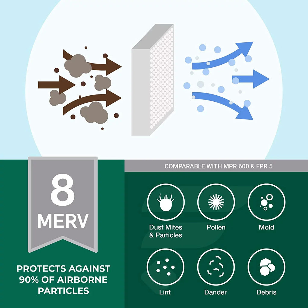 Filterbuy 20x25x4 MERV 8 Pleated HVAC AC Furnace Air Filters (3-Pack)